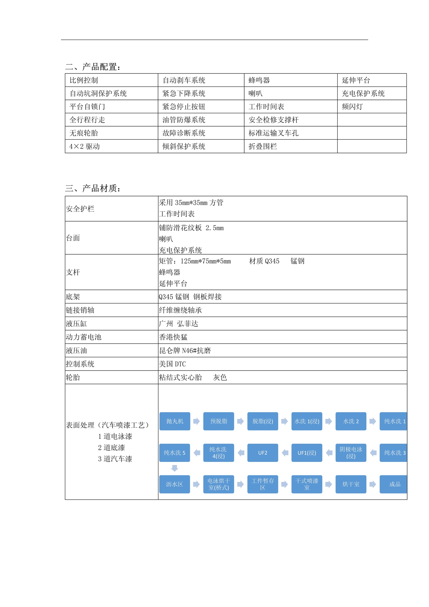 安徽合力股份有限公司配件分公司全自行式高空作业平台技术规格书(1)_2.jpg